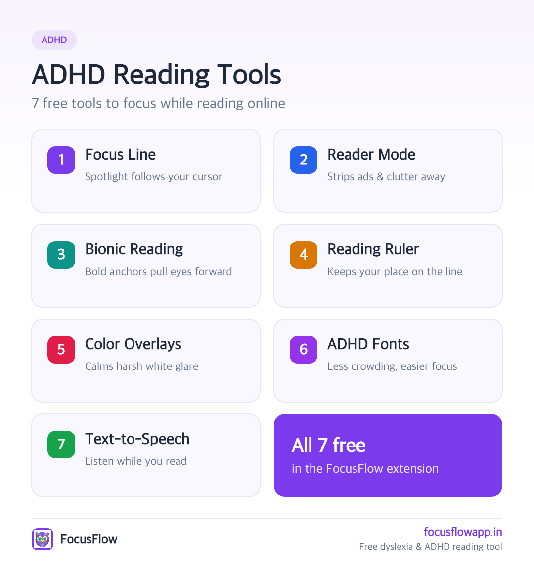 ADHD reading tools infographic showing 7 free tools: Focus Line, Reader Mode, Bionic Reading, Reading Ruler, Color Overlays, ADHD fonts, and Text-to-Speech