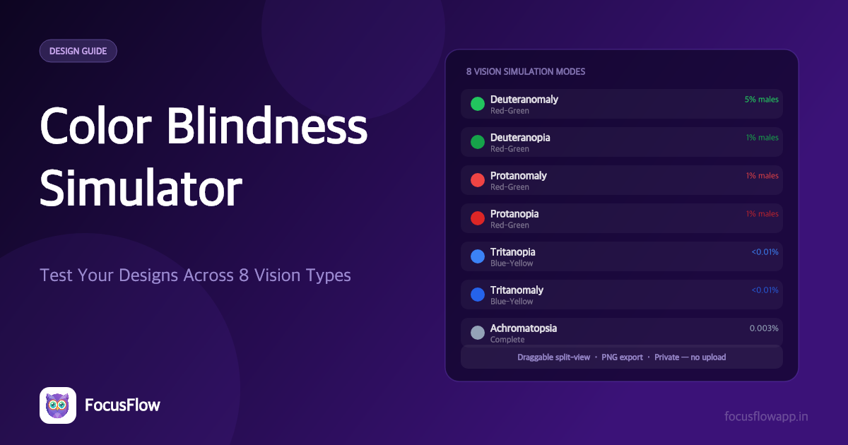Color Blindness Simulator: Test Your UI Across 8 Vision Types