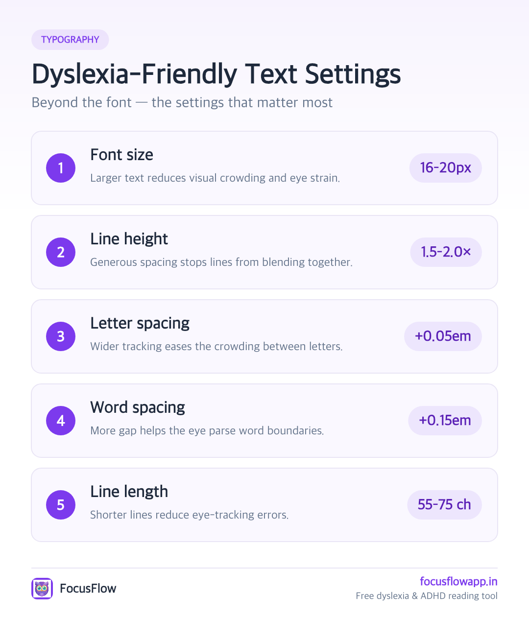 Dyslexia-friendly typography settings infographic with recommended values for font size, line height, letter spacing, word spacing, and line length