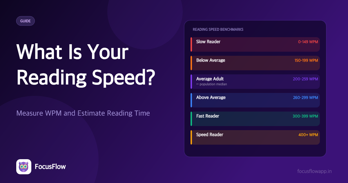 What Is Your Reading Speed? How to Measure WPM and Estimate Reading Time