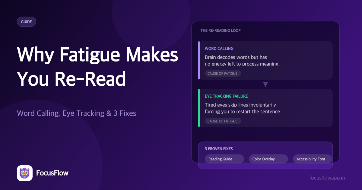 Why Fatigue Makes You Re-Read Sentences (And How to Stop It)